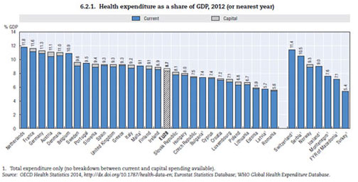 El estado de salud y la esperanza de vida de los españoles, a la cabeza de los países desarrollados